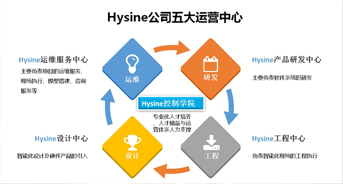 888集团电子游戏楼宇智能化产业生态建设与产教融合新范式